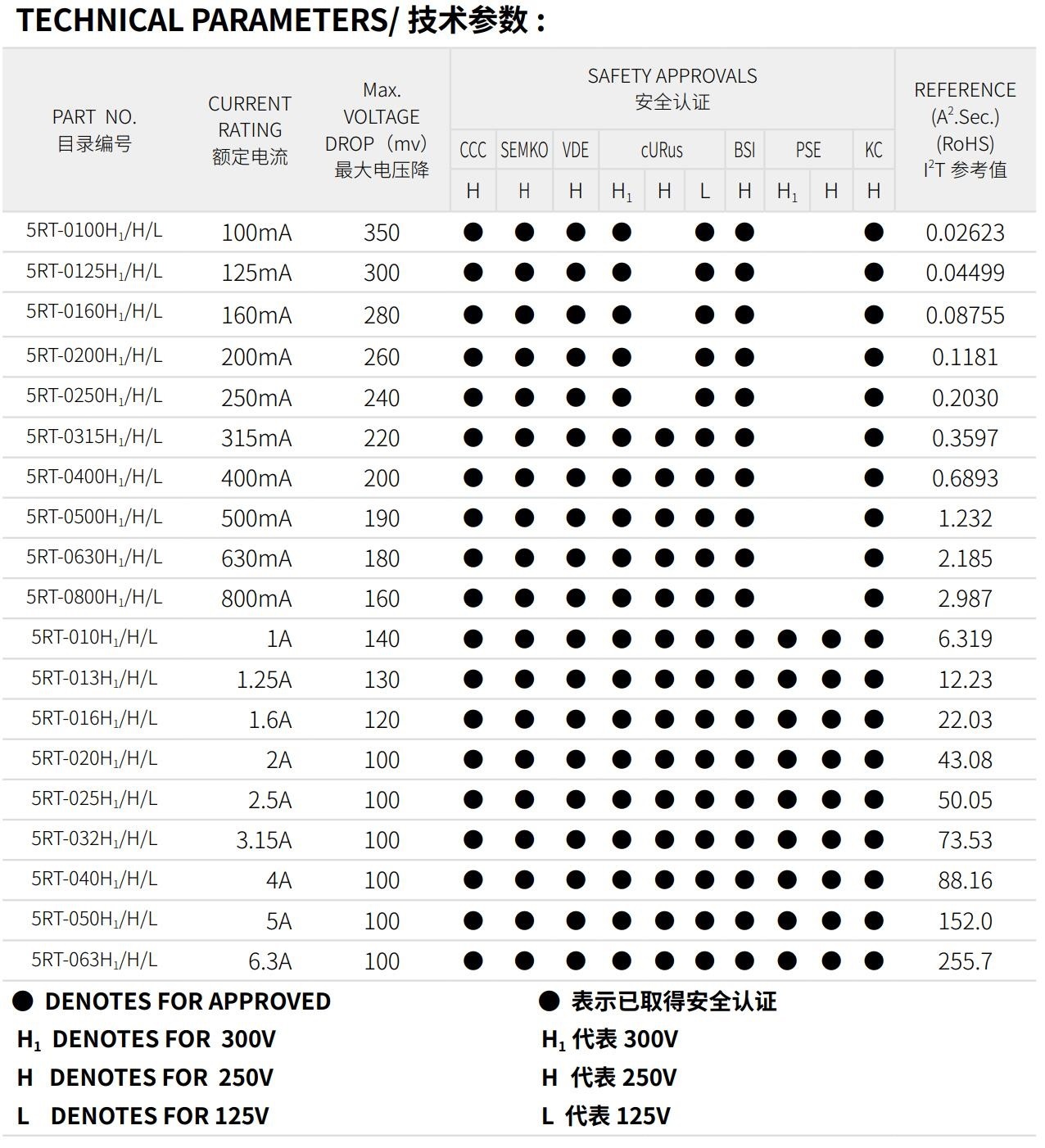 亚洲精品一区二区三区新线路