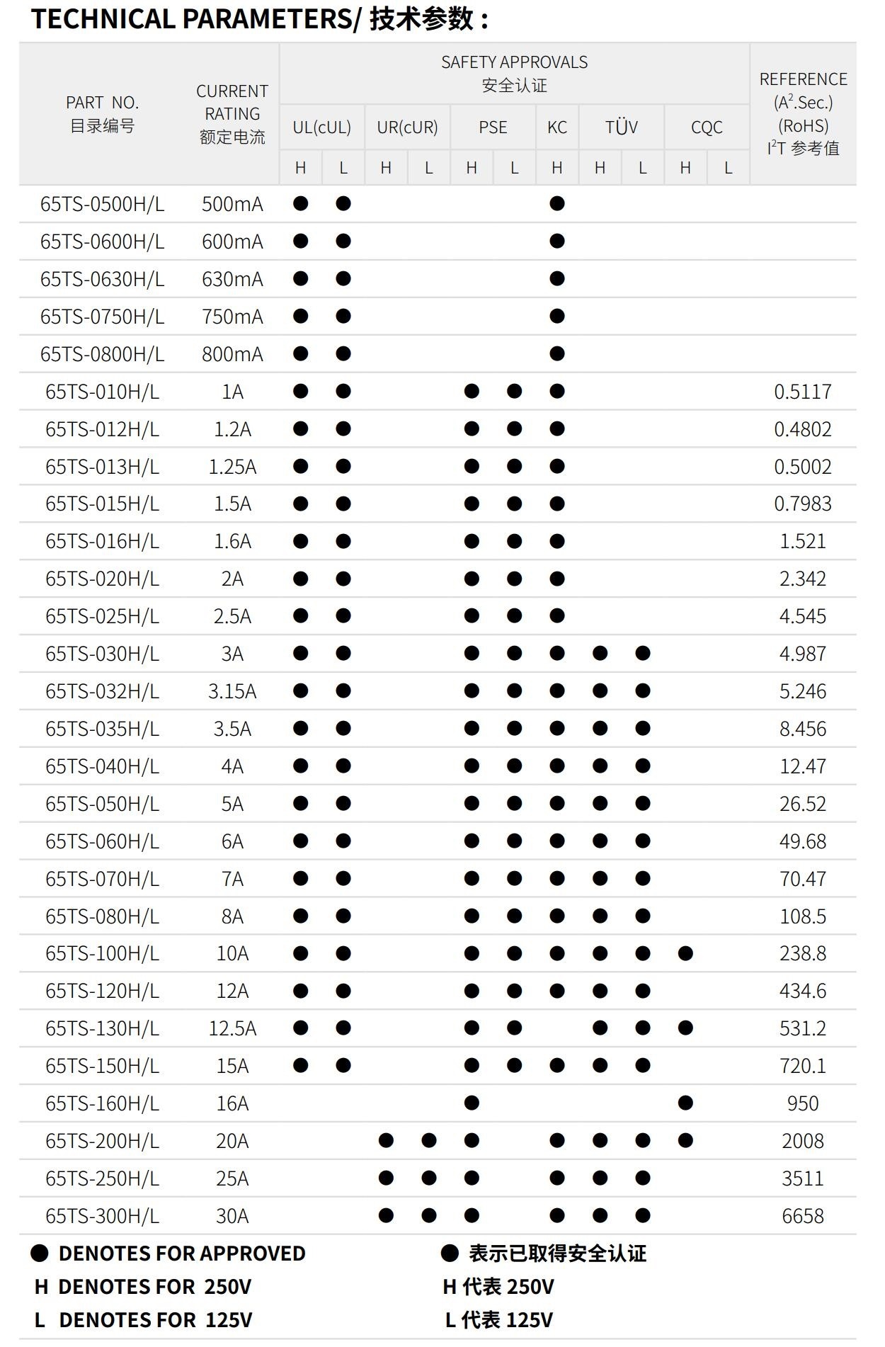 亚洲精品一区二区三区新线路