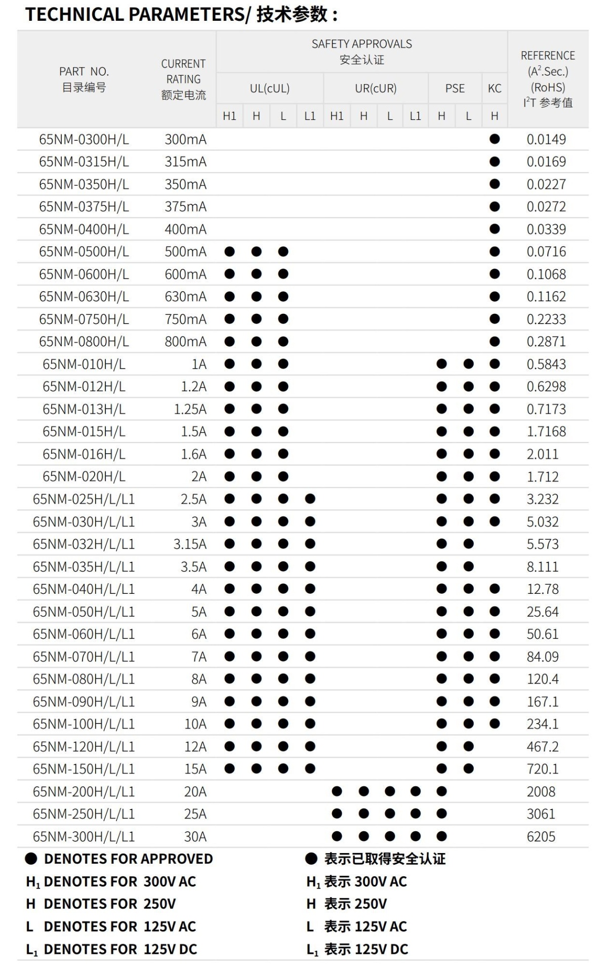 亚洲精品一区二区三区新线路