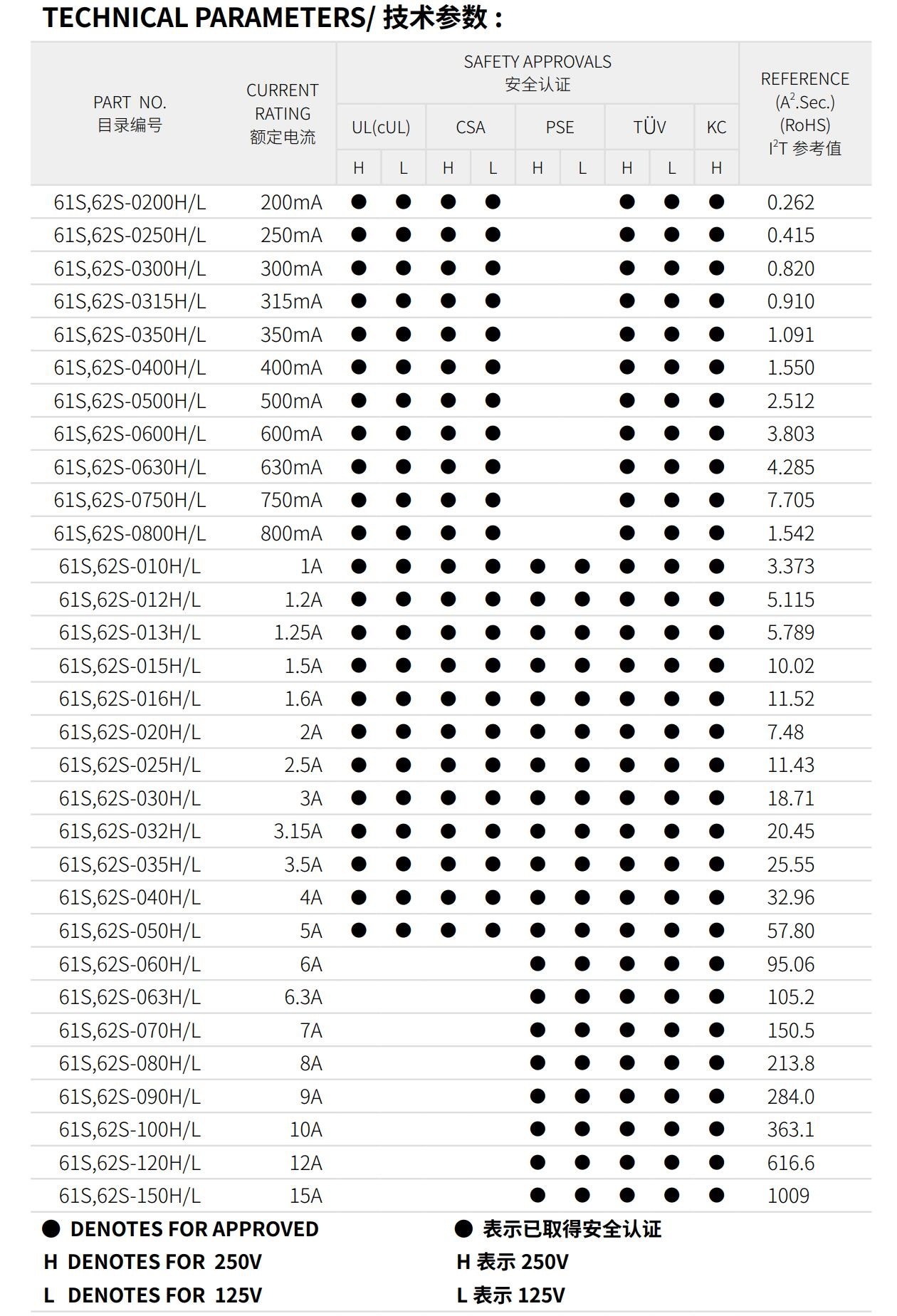 亚洲精品一区二区三区新线路