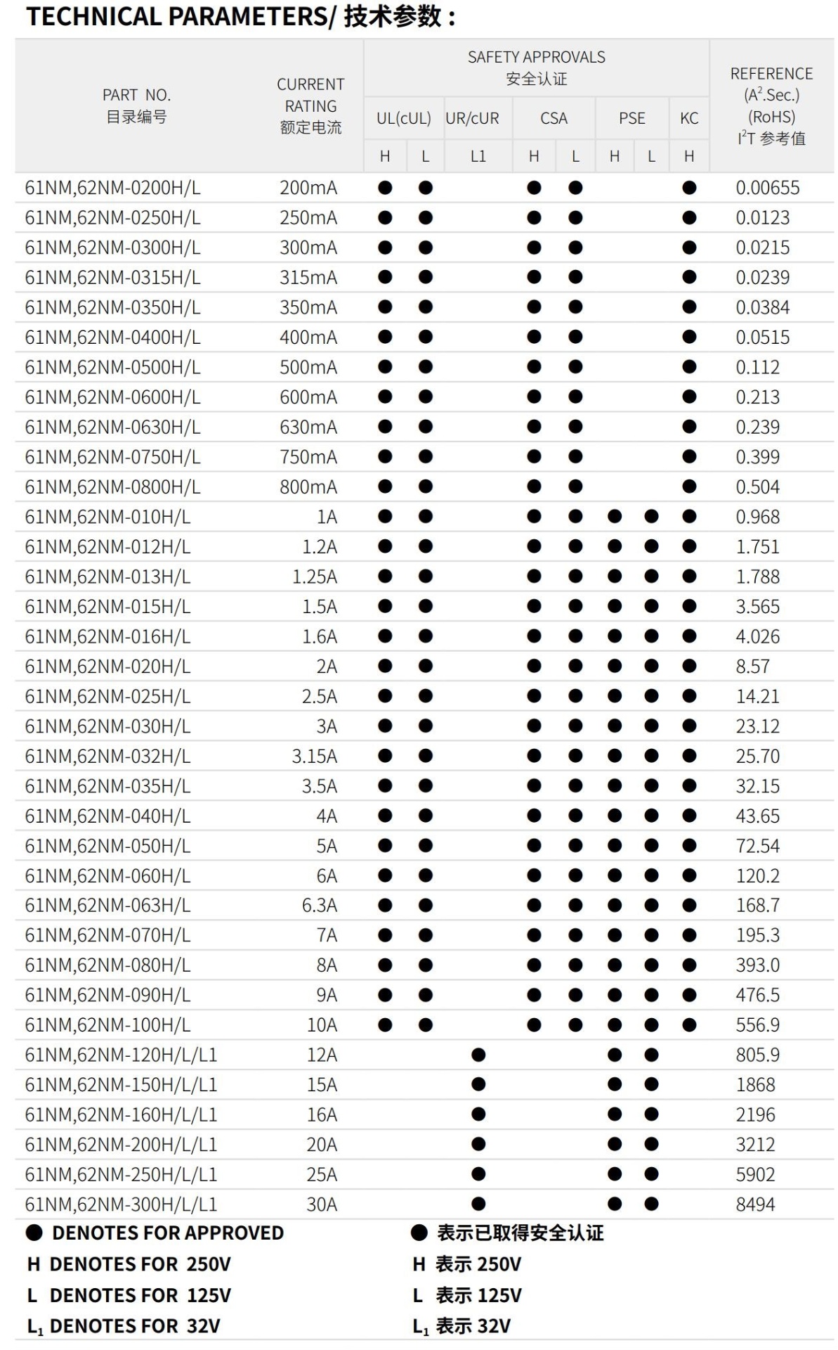 亚洲精品一区二区三区新线路