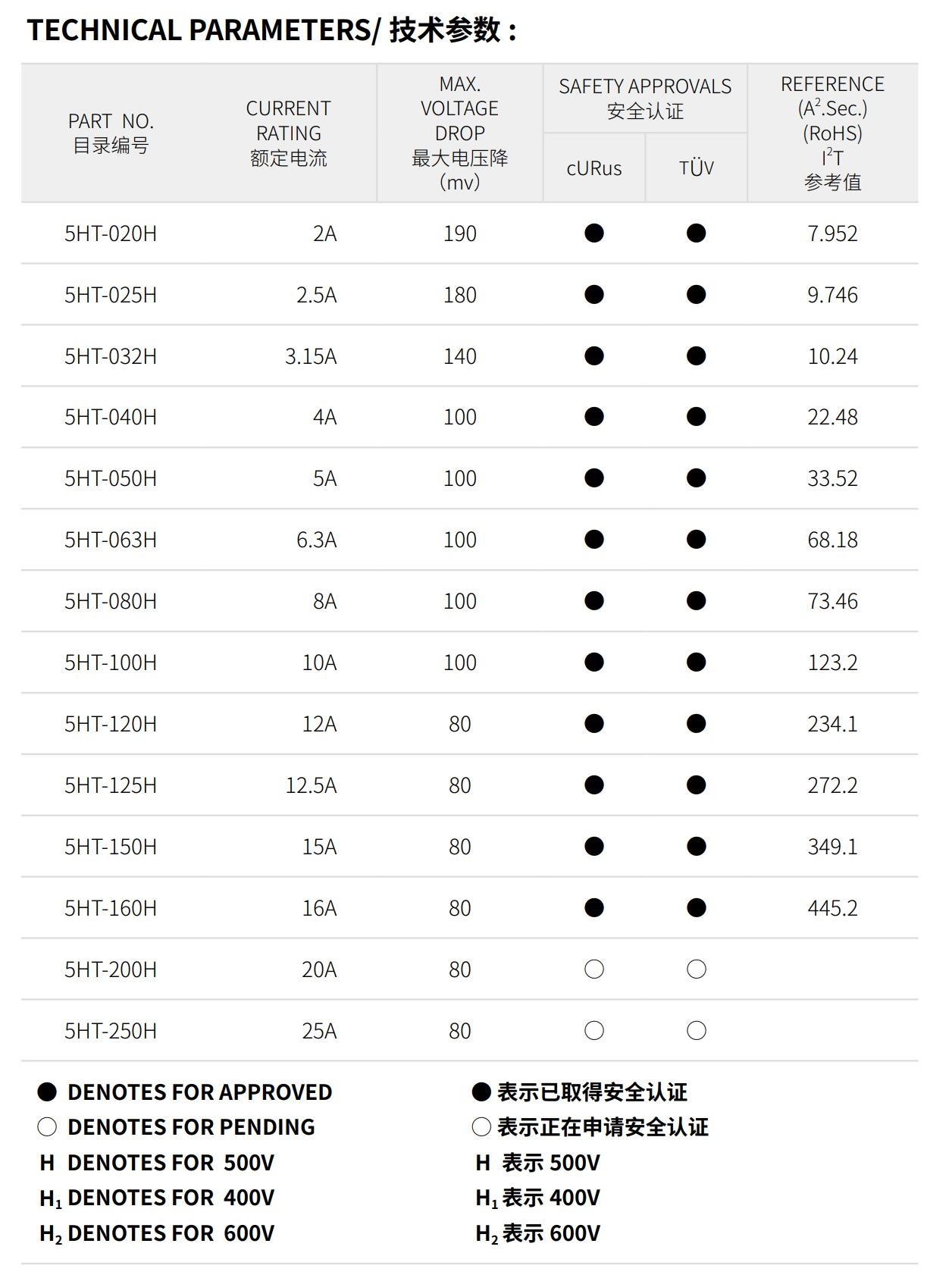 亚洲精品一区二区三区新线路