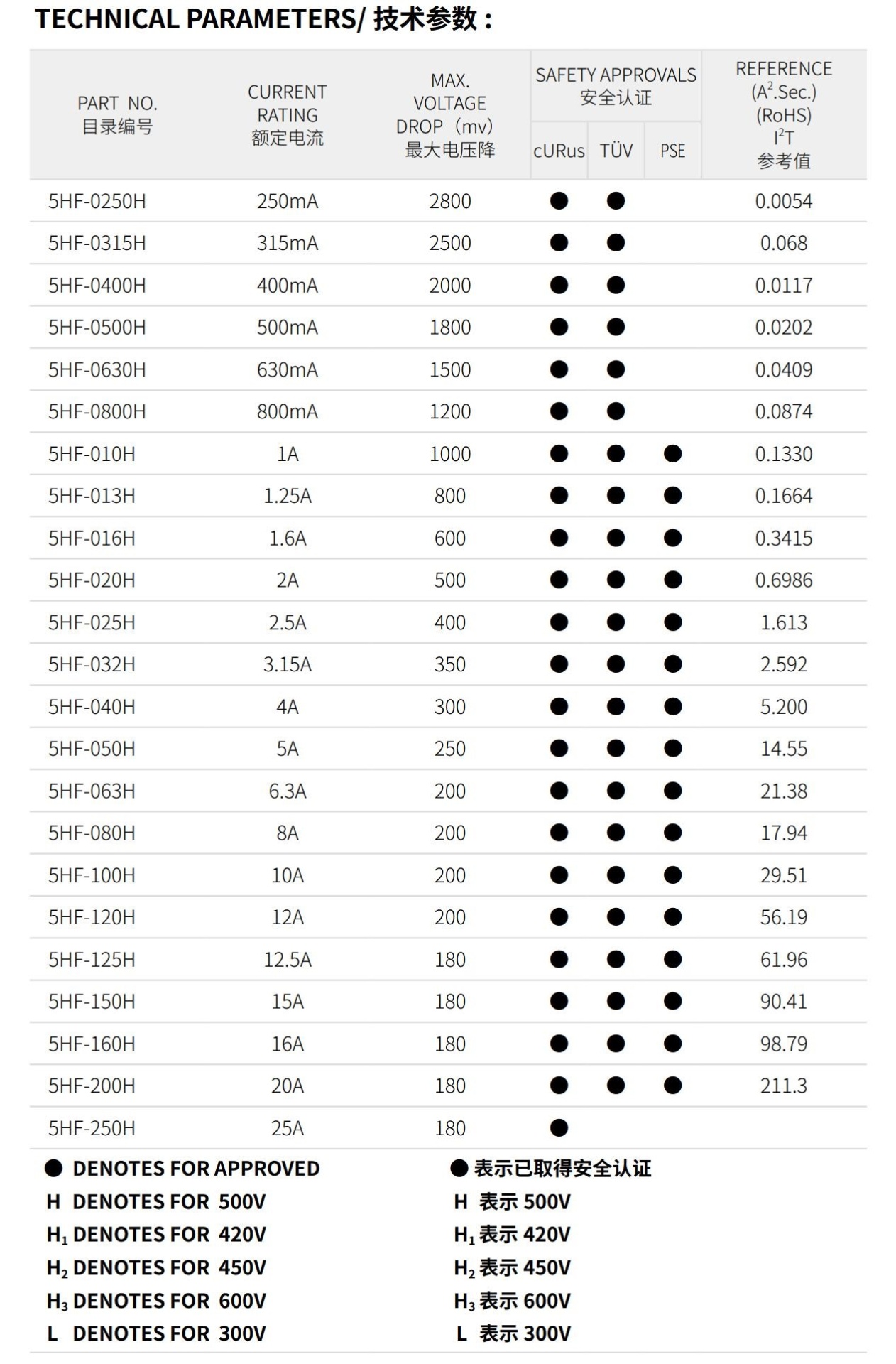 亚洲精品一区二区三区新线路