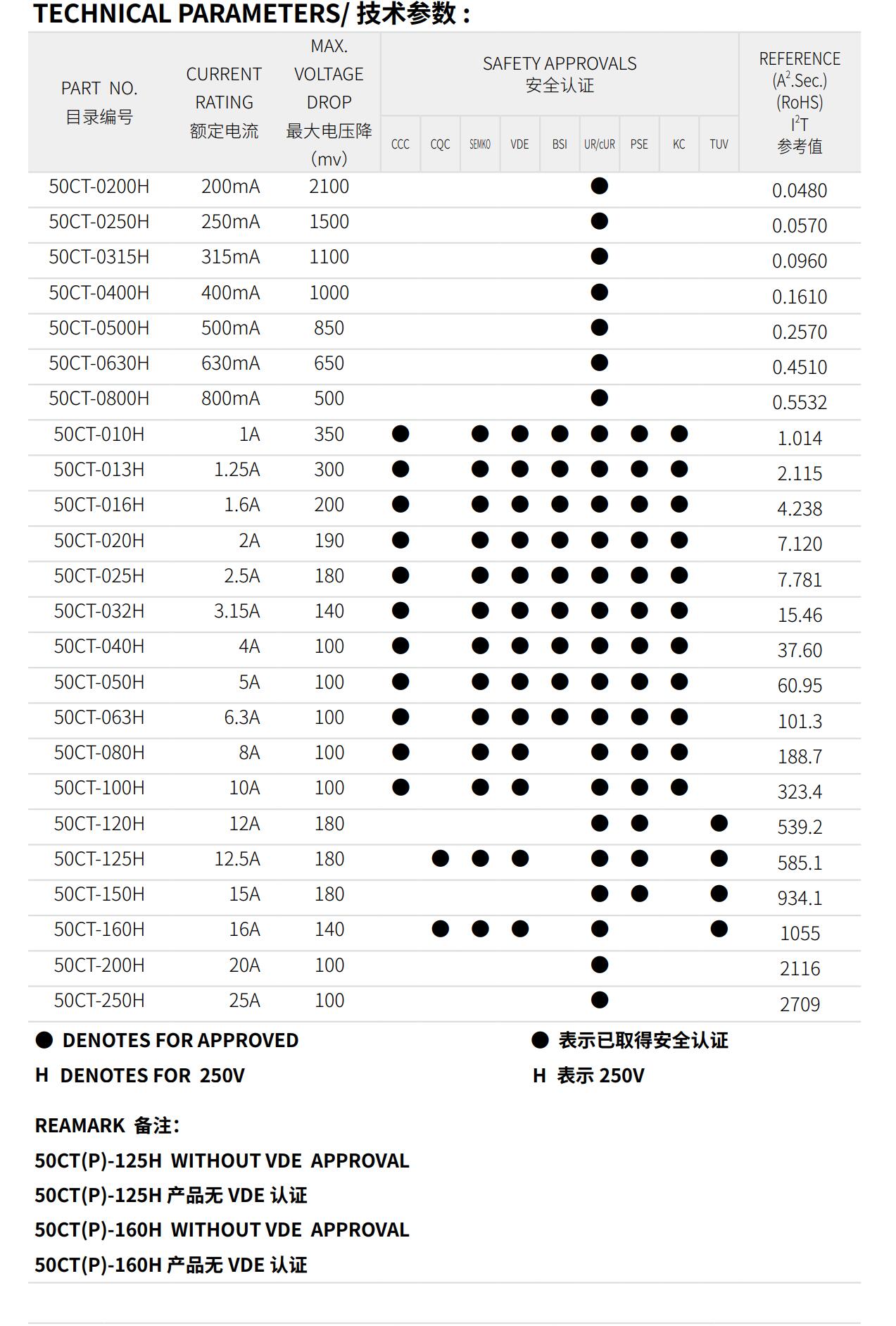 亚洲精品一区二区三区新线路