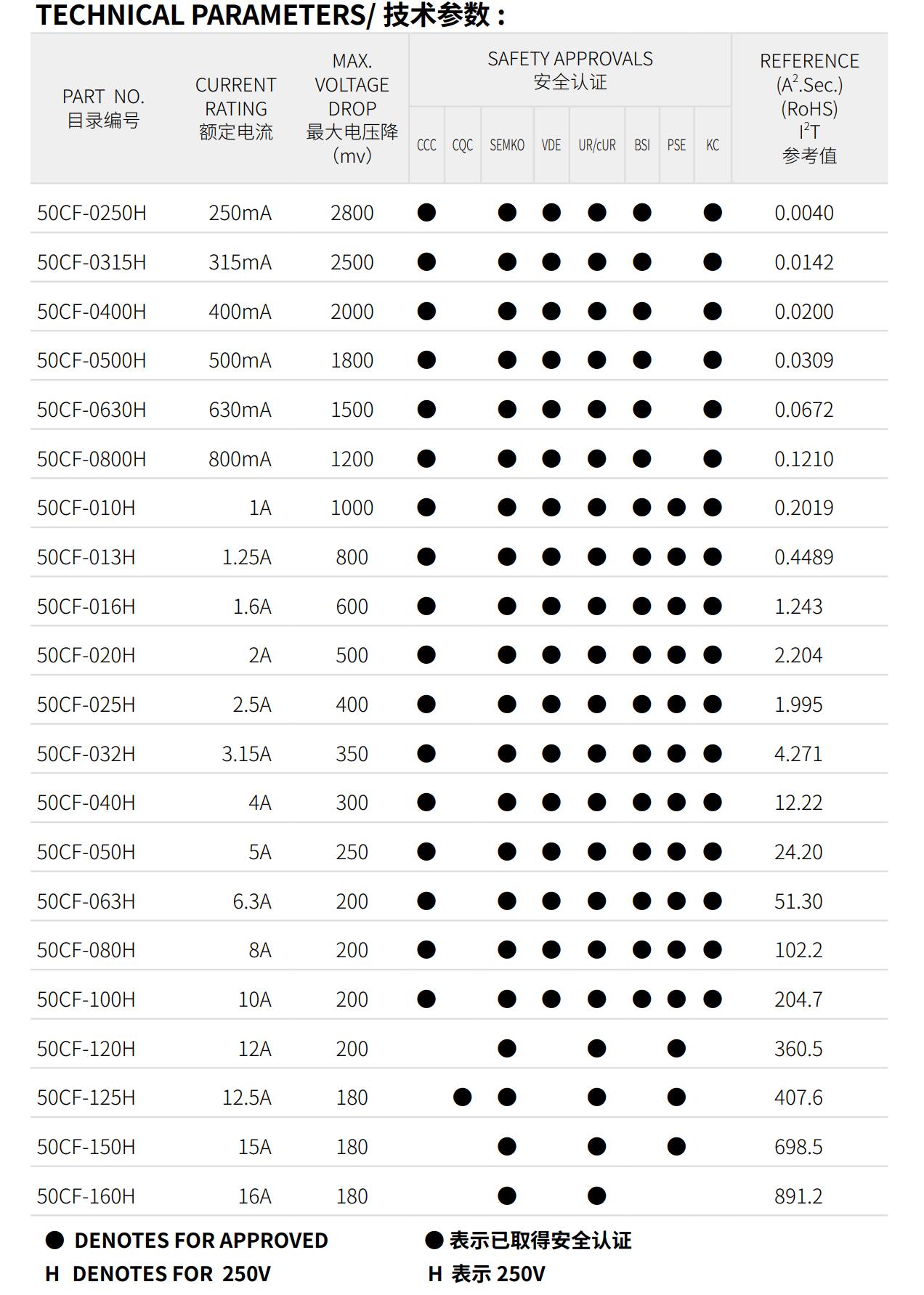 亚洲精品一区二区三区新线路