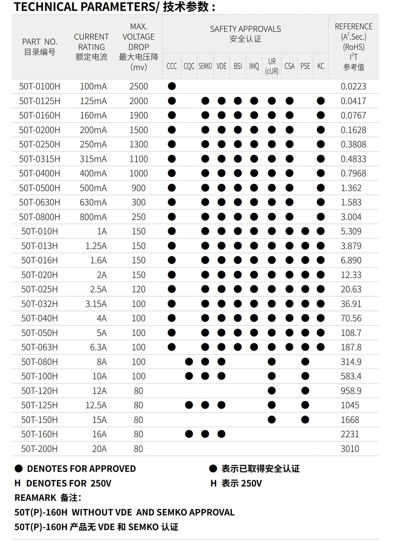 亚洲精品一区二区三区新线路