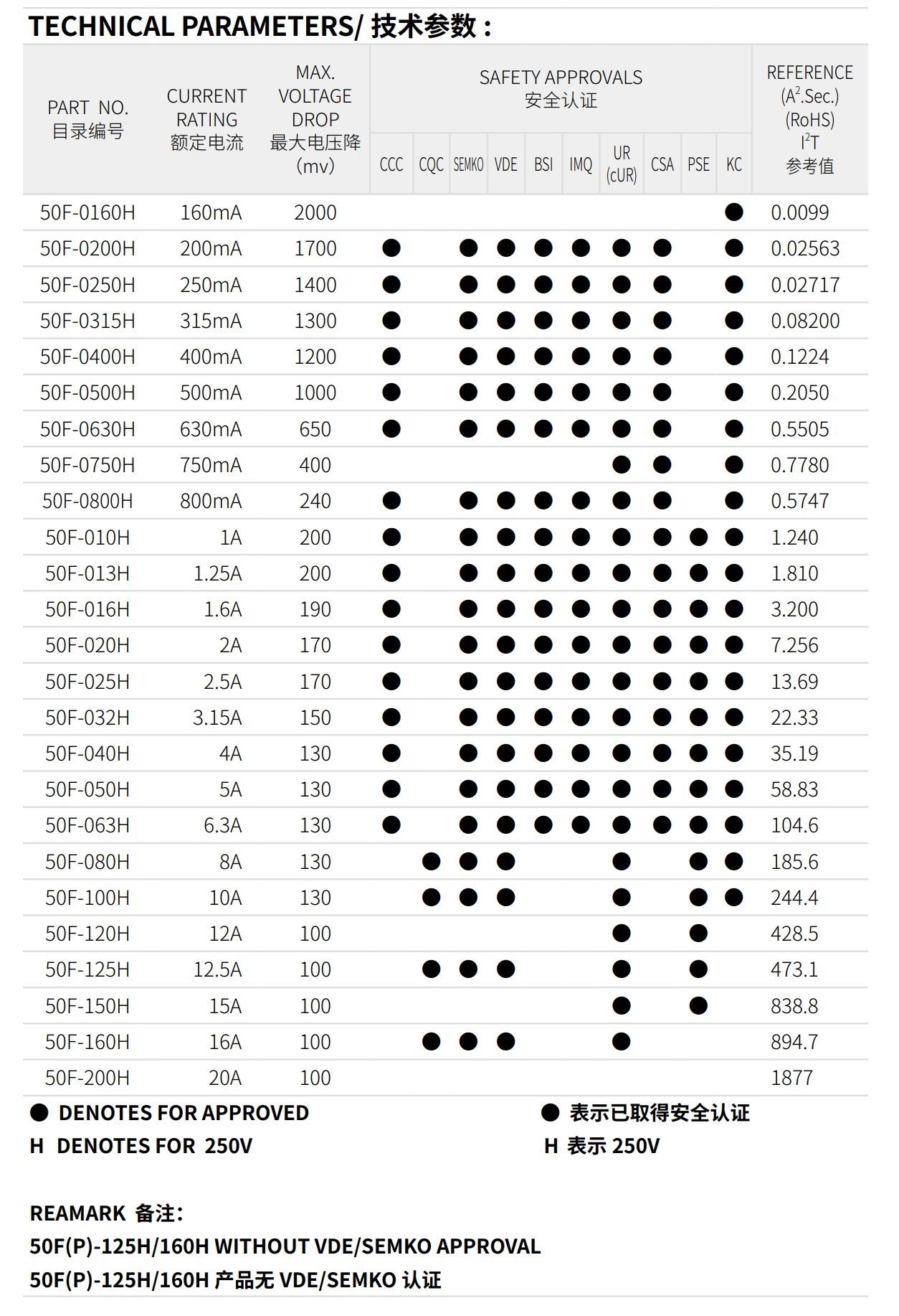 亚洲精品一区二区三区新线路