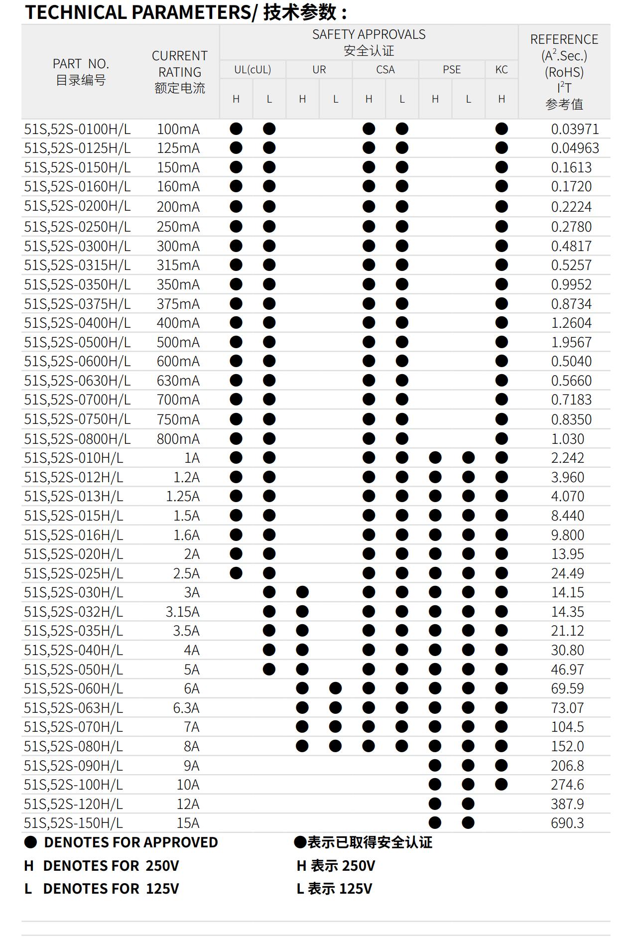 亚洲精品一区二区三区新线路