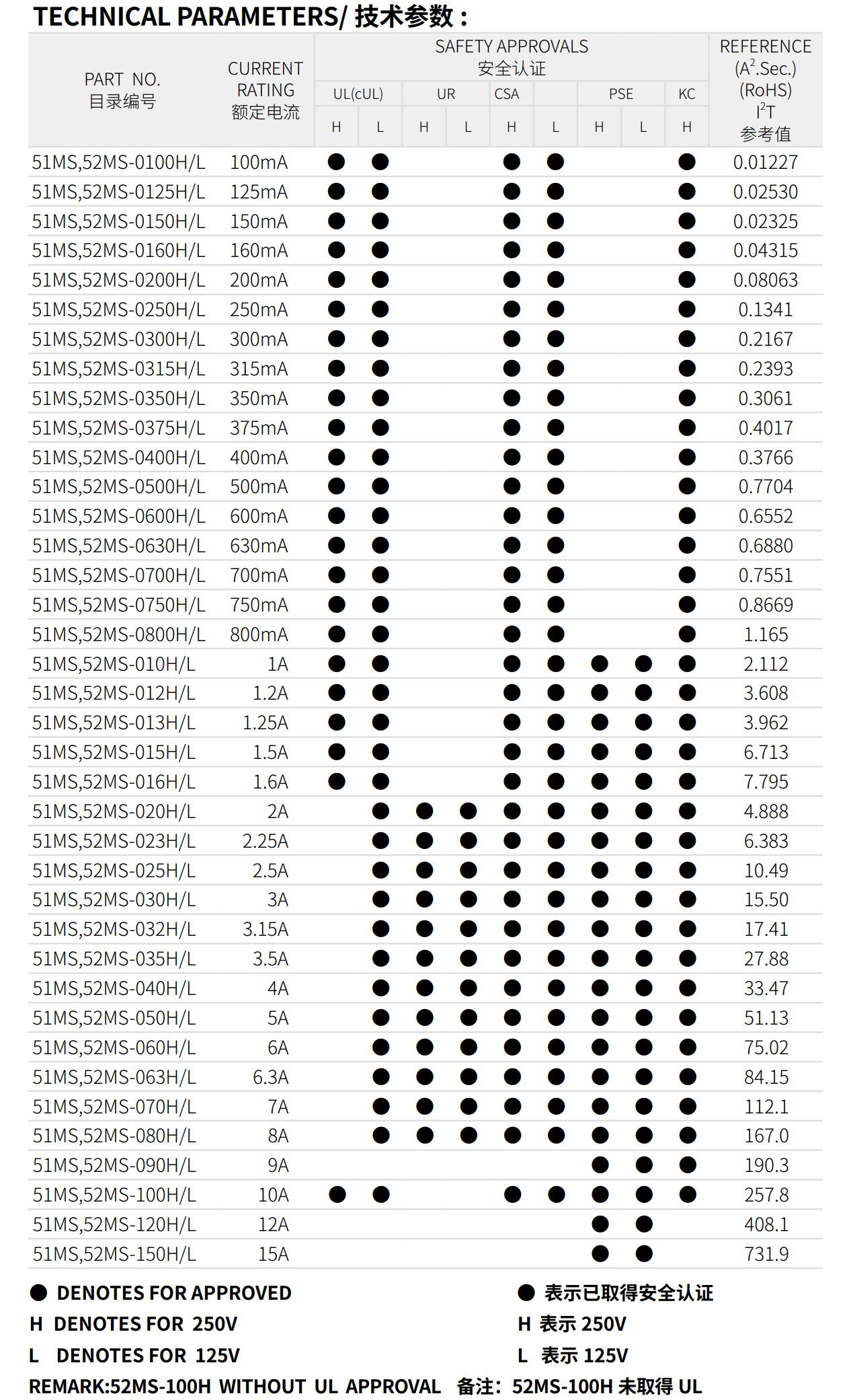 亚洲精品一区二区三区新线路