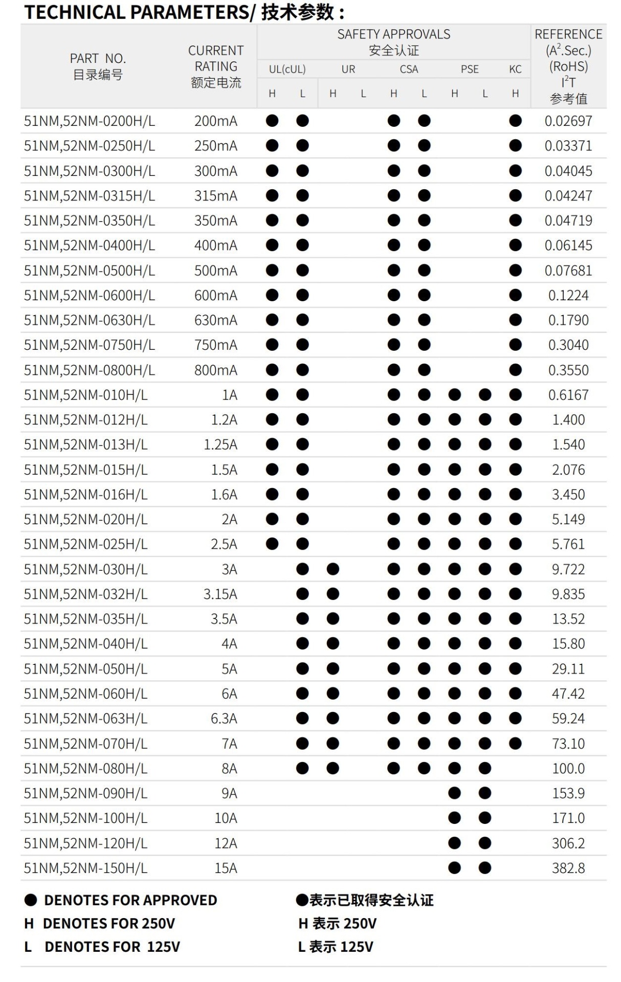 亚洲精品一区二区三区新线路