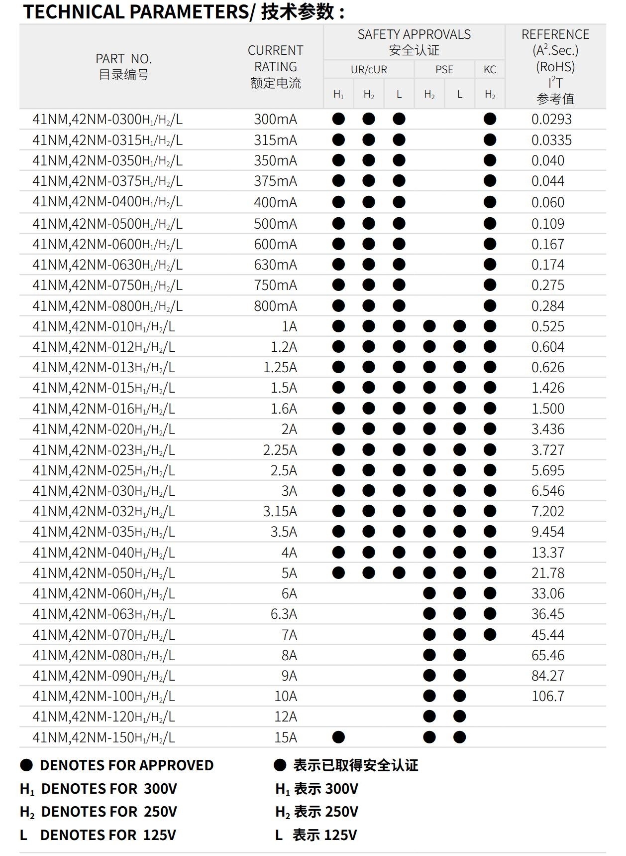 亚洲精品一区二区三区新线路