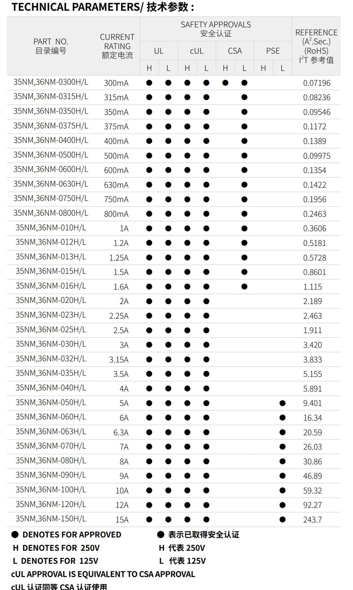 亚洲精品一区二区三区新线路