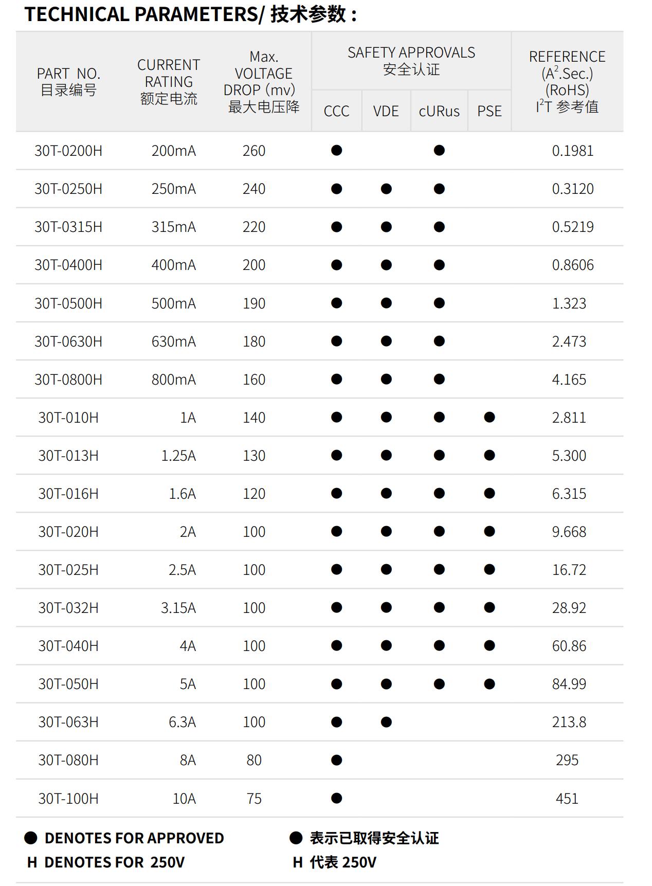亚洲精品一区二区三区新线路