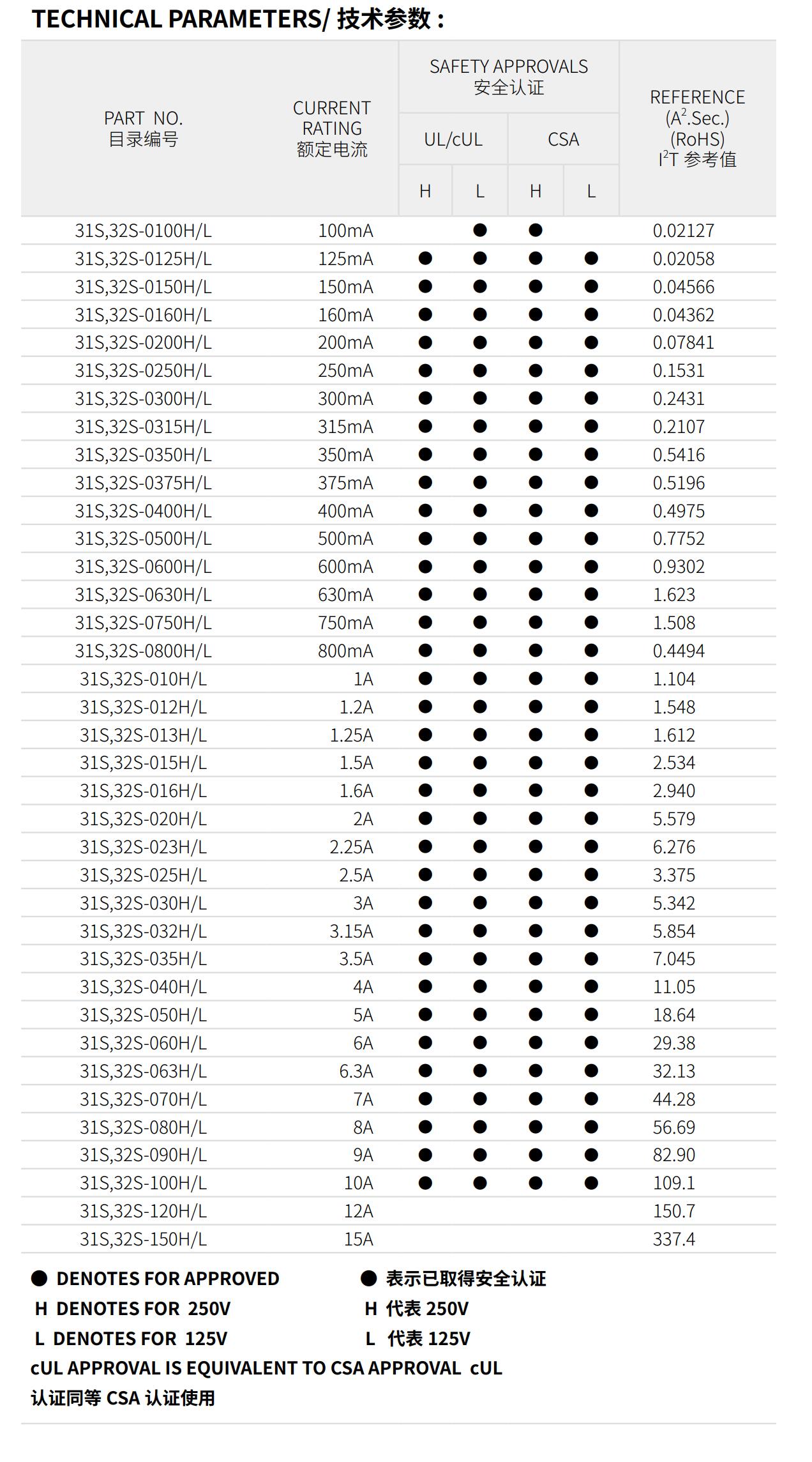 亚洲精品一区二区三区新线路