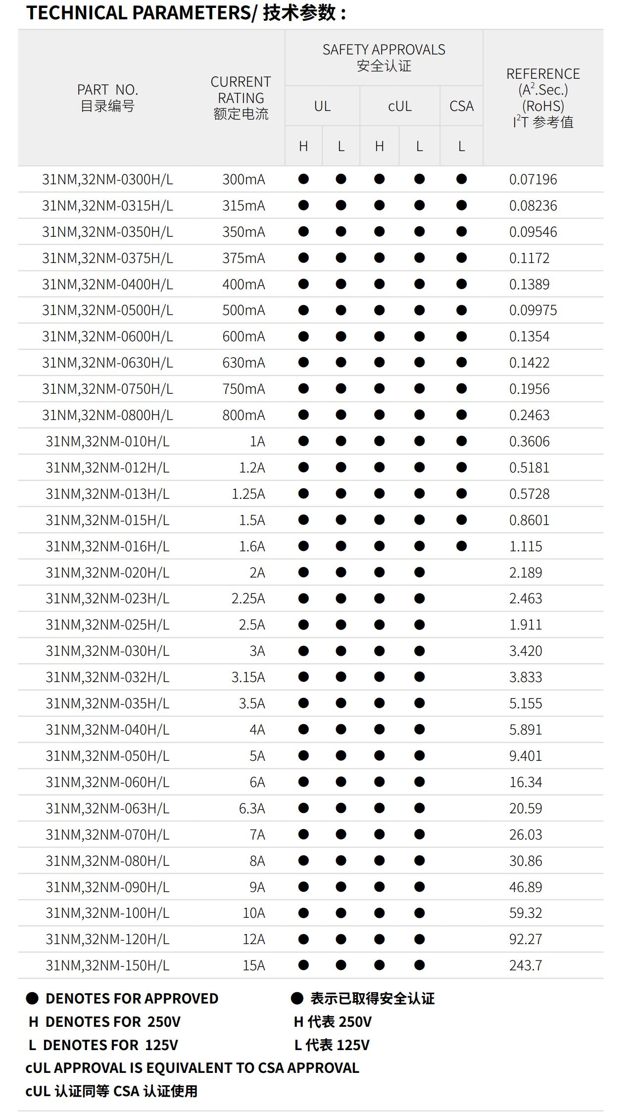 亚洲精品一区二区三区新线路