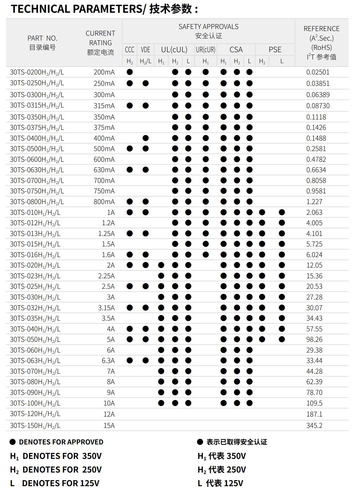 亚洲精品一区二区三区新线路
