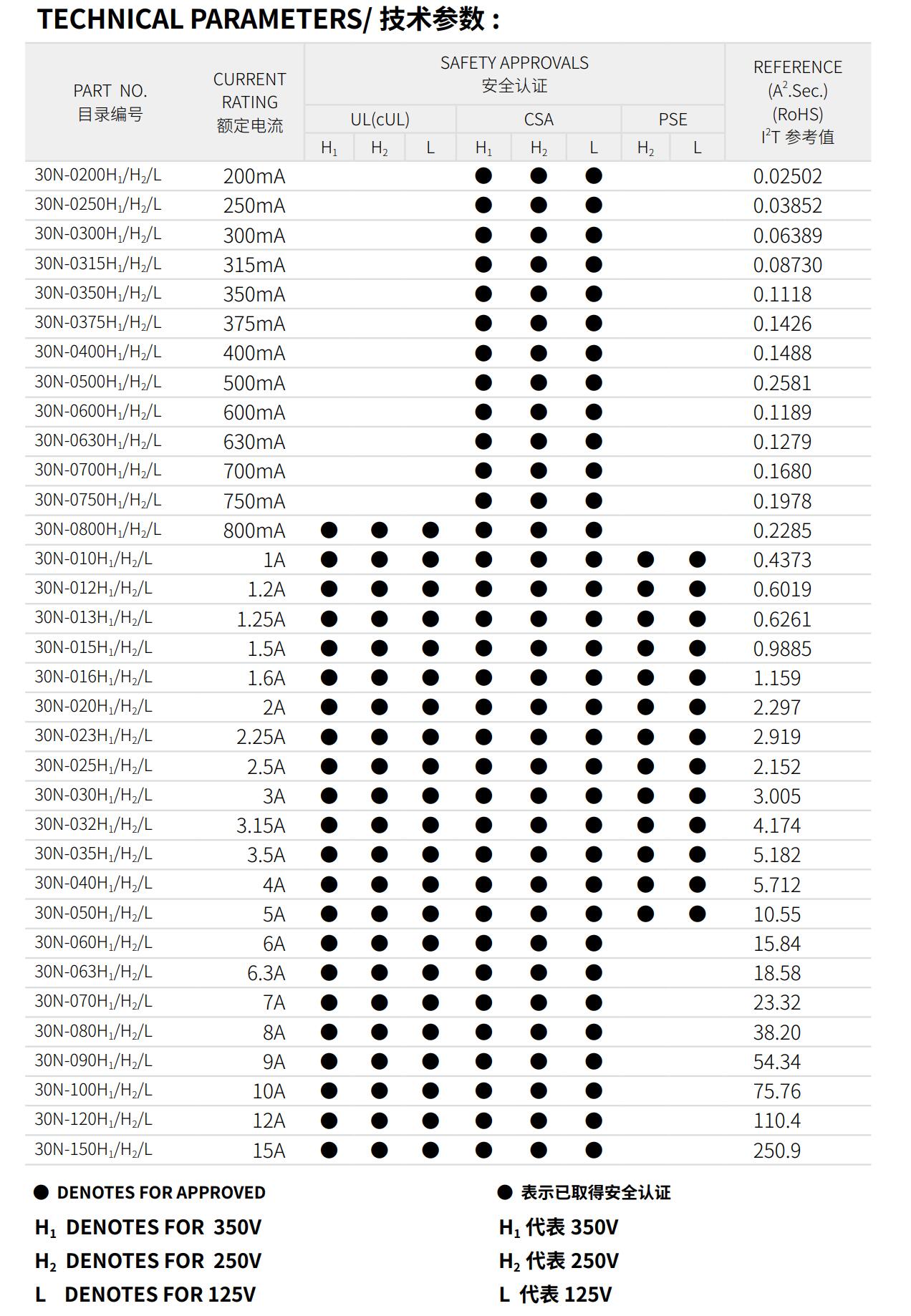 亚洲精品一区二区三区新线路
