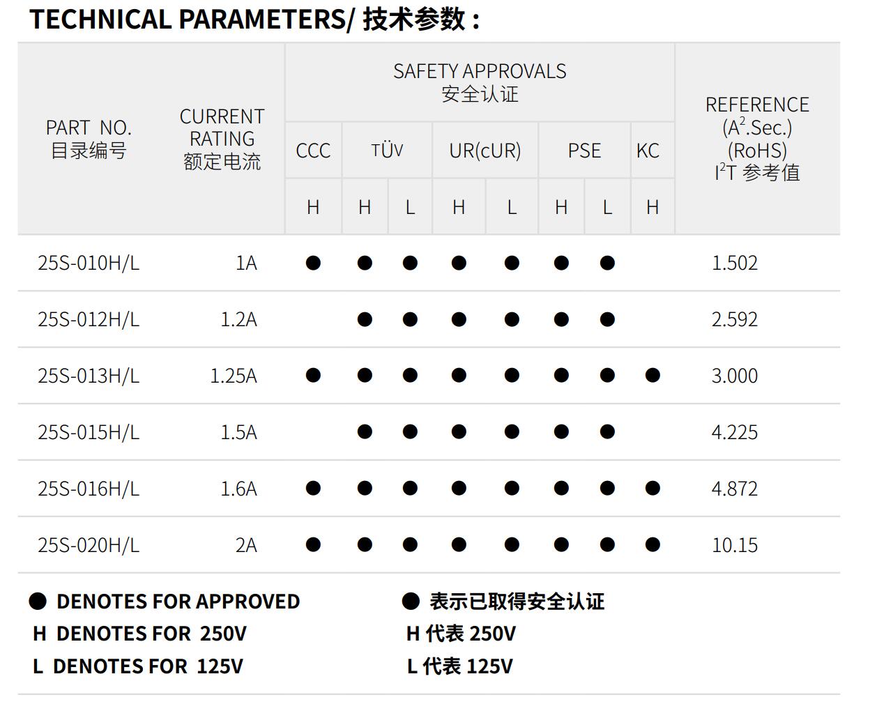 亚洲精品一区二区三区新线路