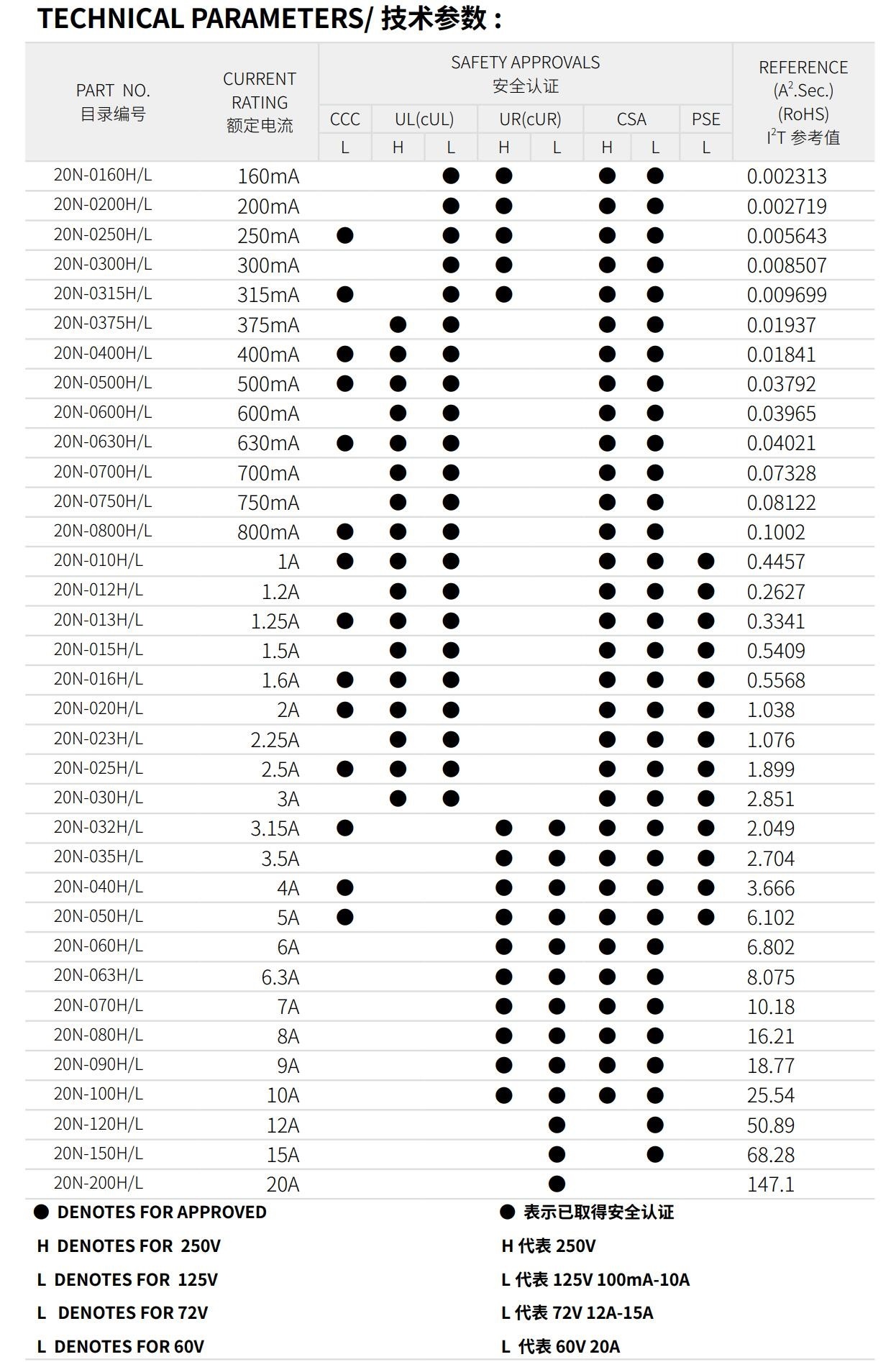 亚洲精品一区二区三区新线路