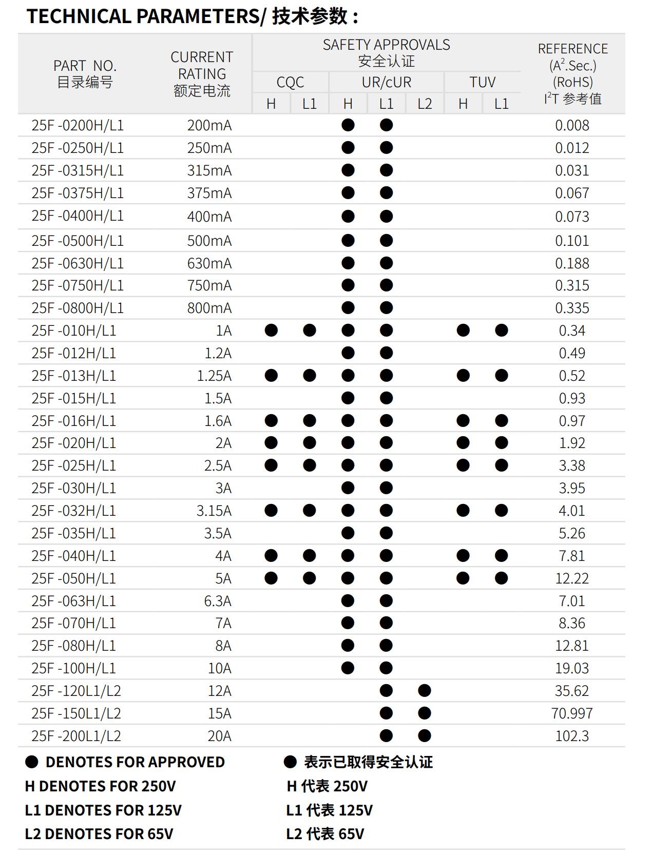 亚洲精品一区二区三区新线路