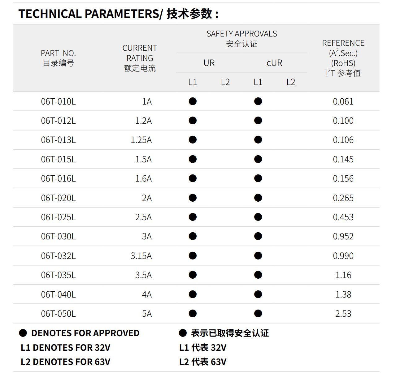 亚洲精品一区二区三区新线路