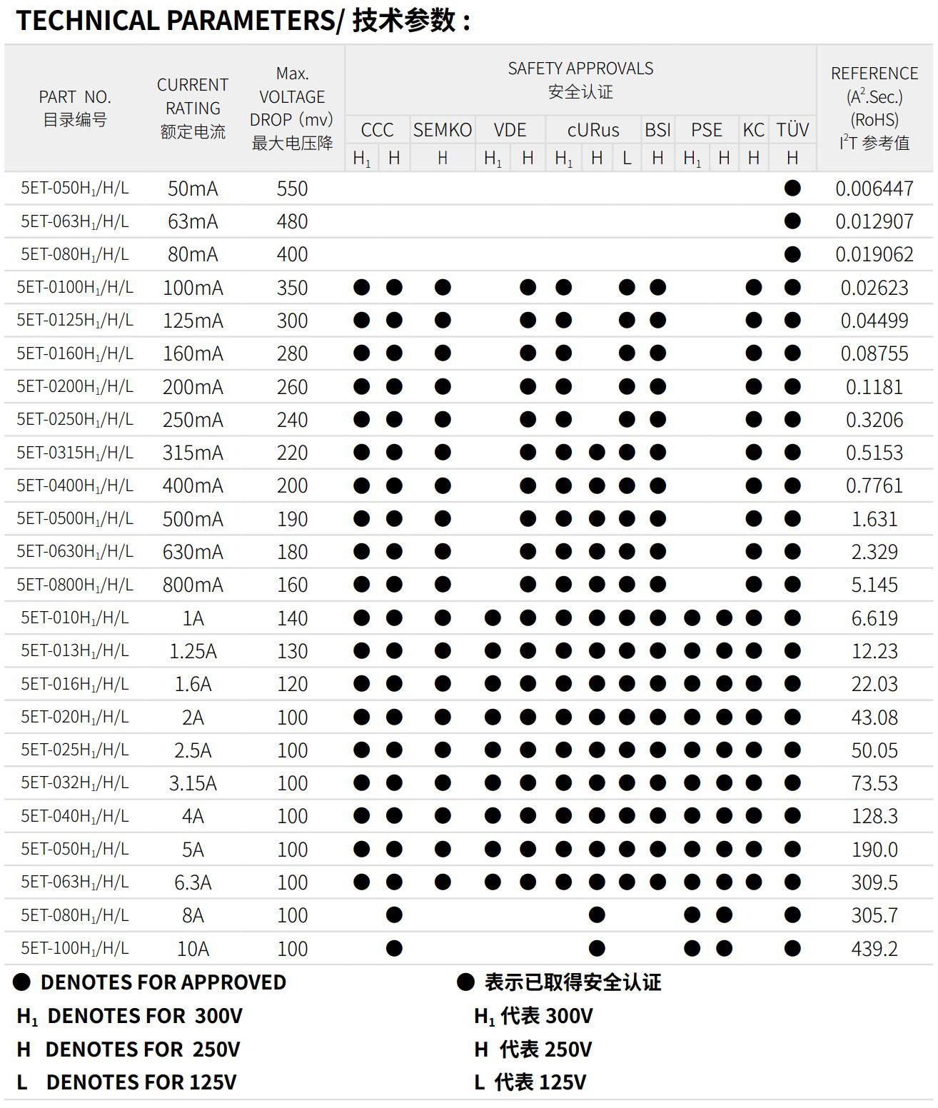 亚洲精品一区二区三区新线路